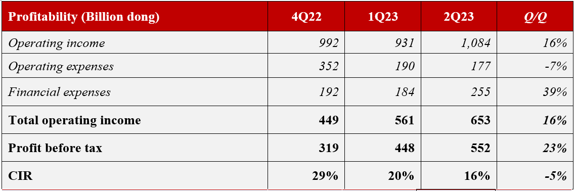 TCB - Vietnam Technological & Commercial Joint Stock Bank Stock - Stock  Price, Institutional Ownership, Shareholders