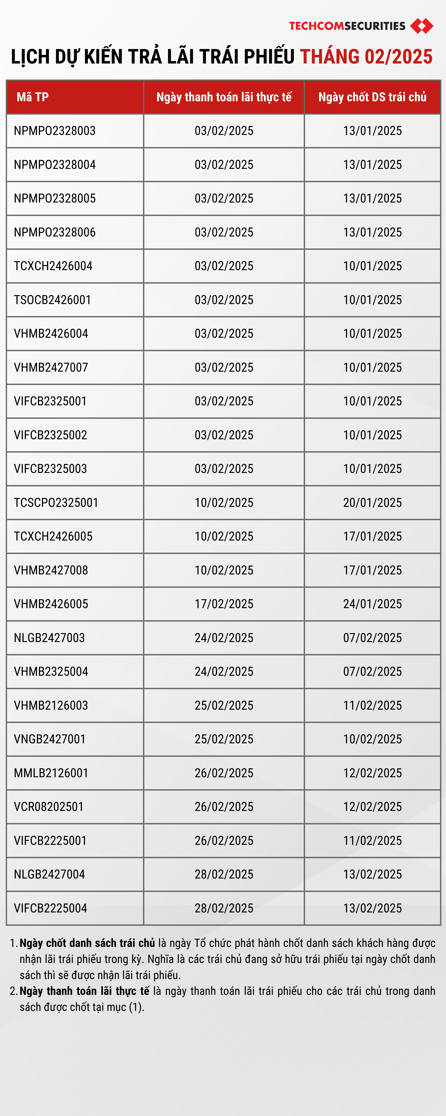 lịch dự kiến trả lãi trái phiếu tháng 02/2025