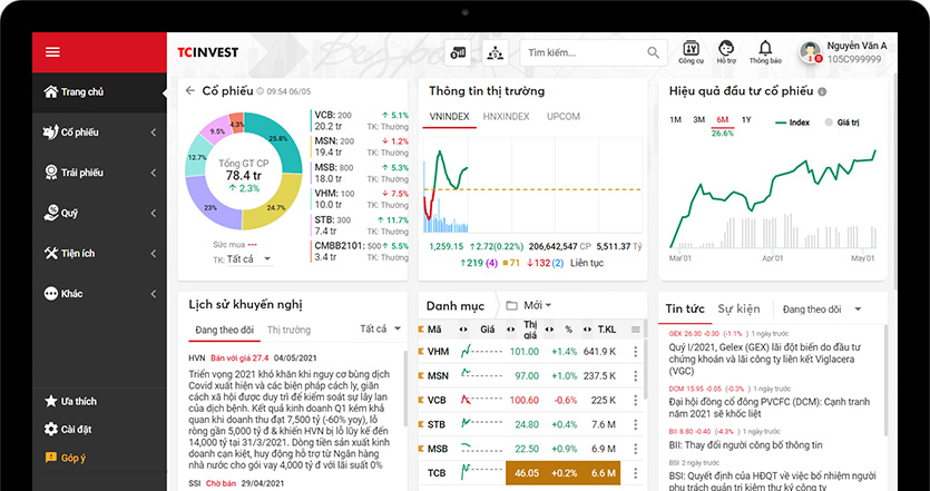 tcinvest Quản lý danh mục đầu tư tổng thể